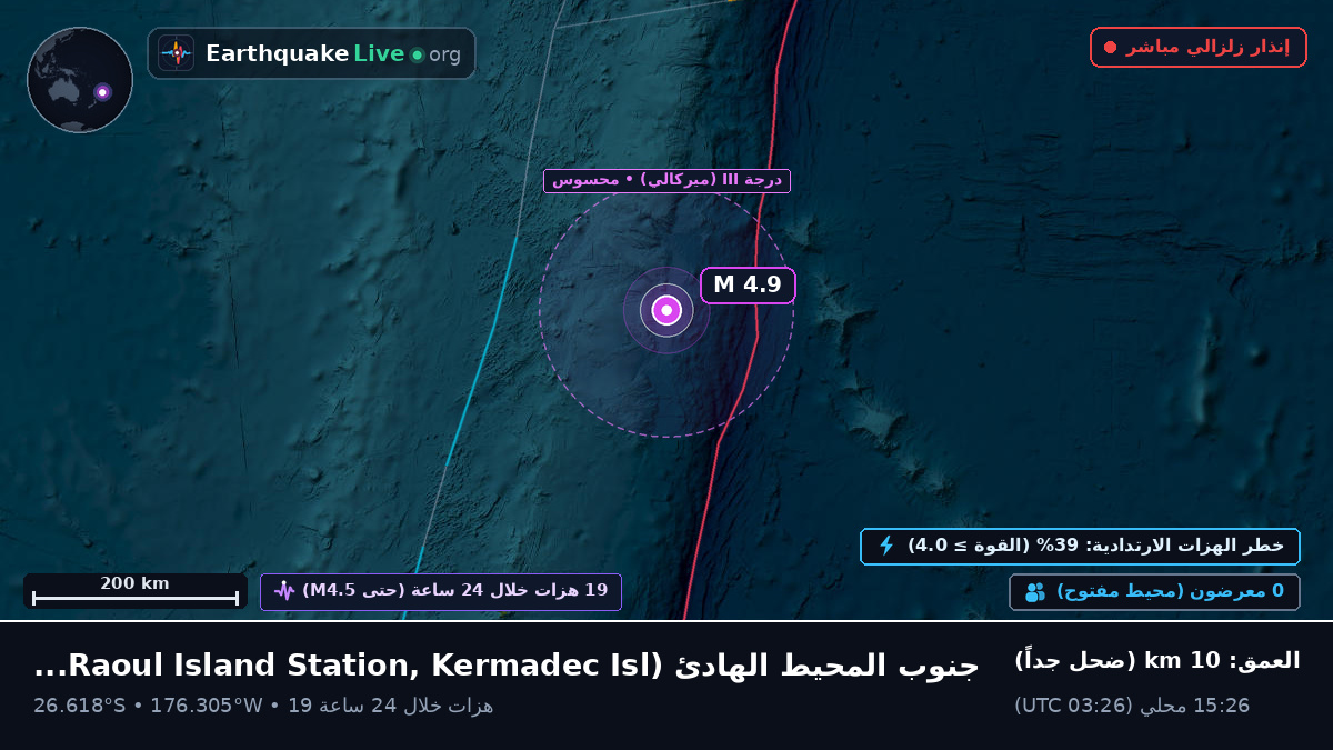 جنوب المحيط الهادئ (Kermadec Islands)
