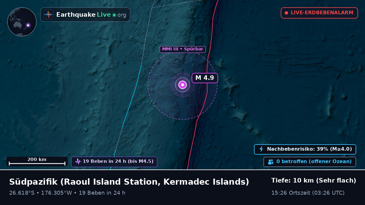 Südpazifik (Kermadec Islands)