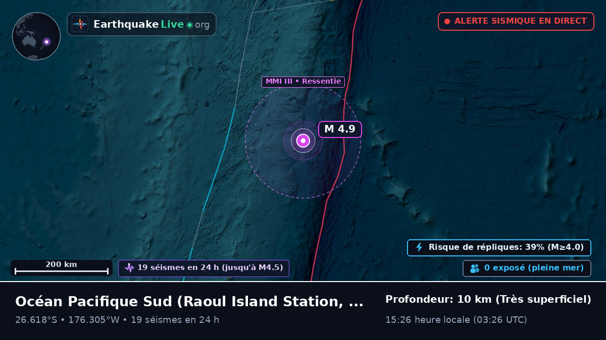 Océan Pacifique Sud (Kermadec Islands)