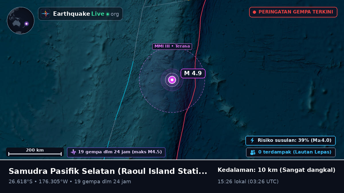 Samudra Pasifik Selatan (Kermadec Islands)