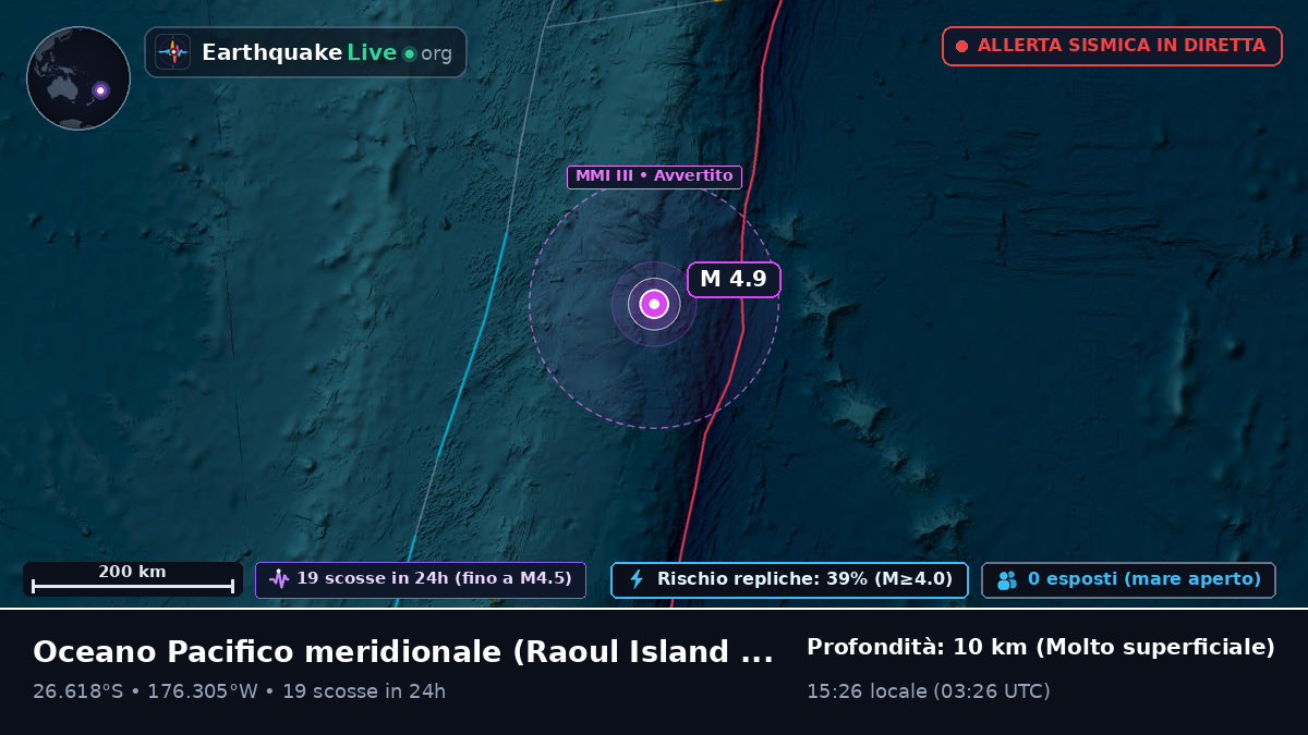 Oceano Pacifico meridionale (Kermadec Islands)