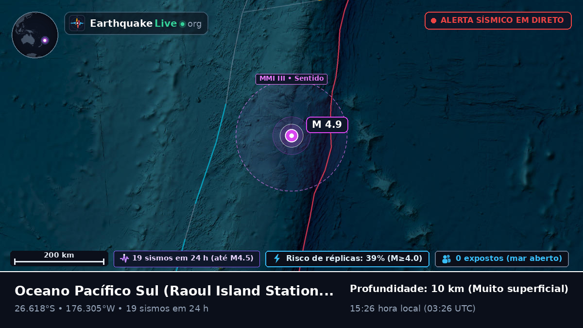 Oceano Pacífico Sul (Kermadec Islands)