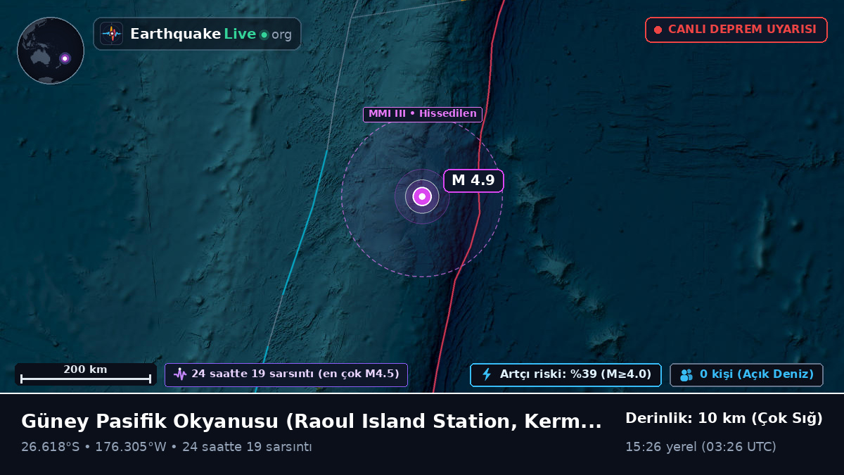 Güney Pasifik Okyanusu (Kermadec Islands)