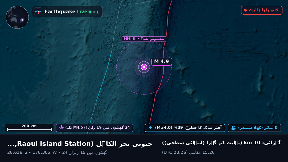 جنوبی بحر الکاہل (Kermadec Islands)