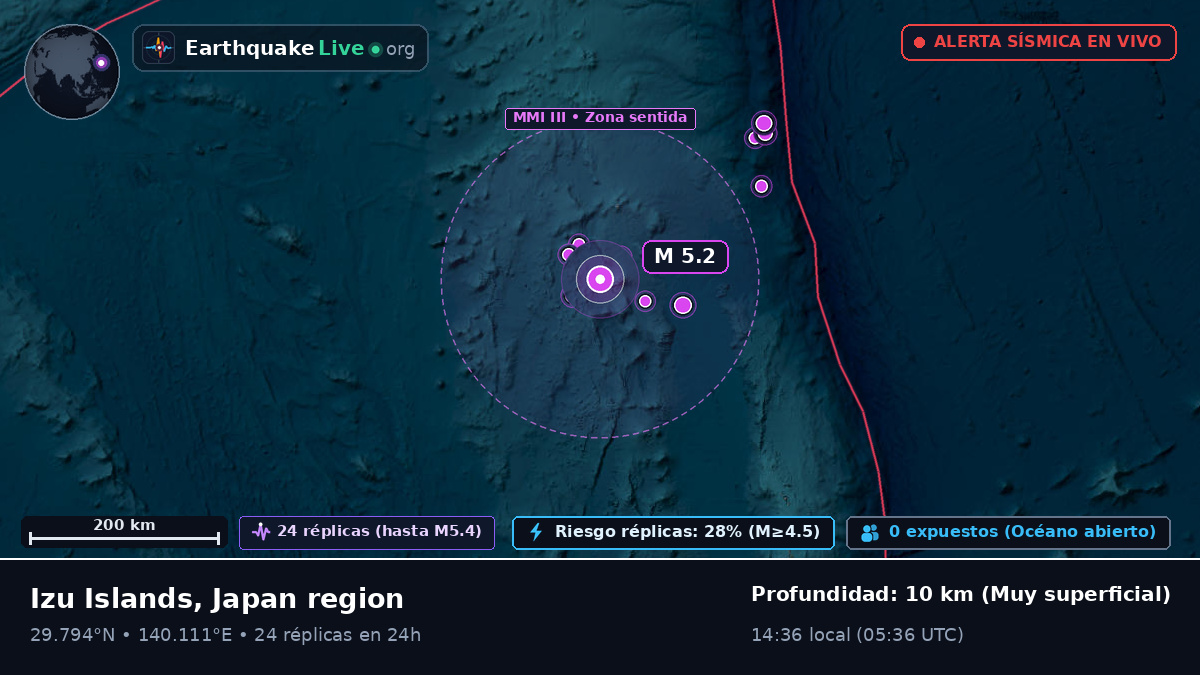 Océano Pacífico Norte (Japón)