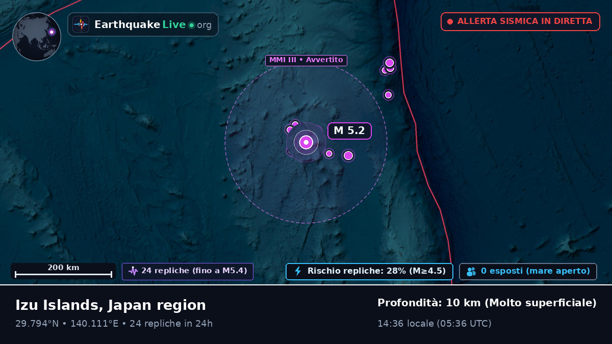 Oceano Pacifico settentrionale (Giappone)