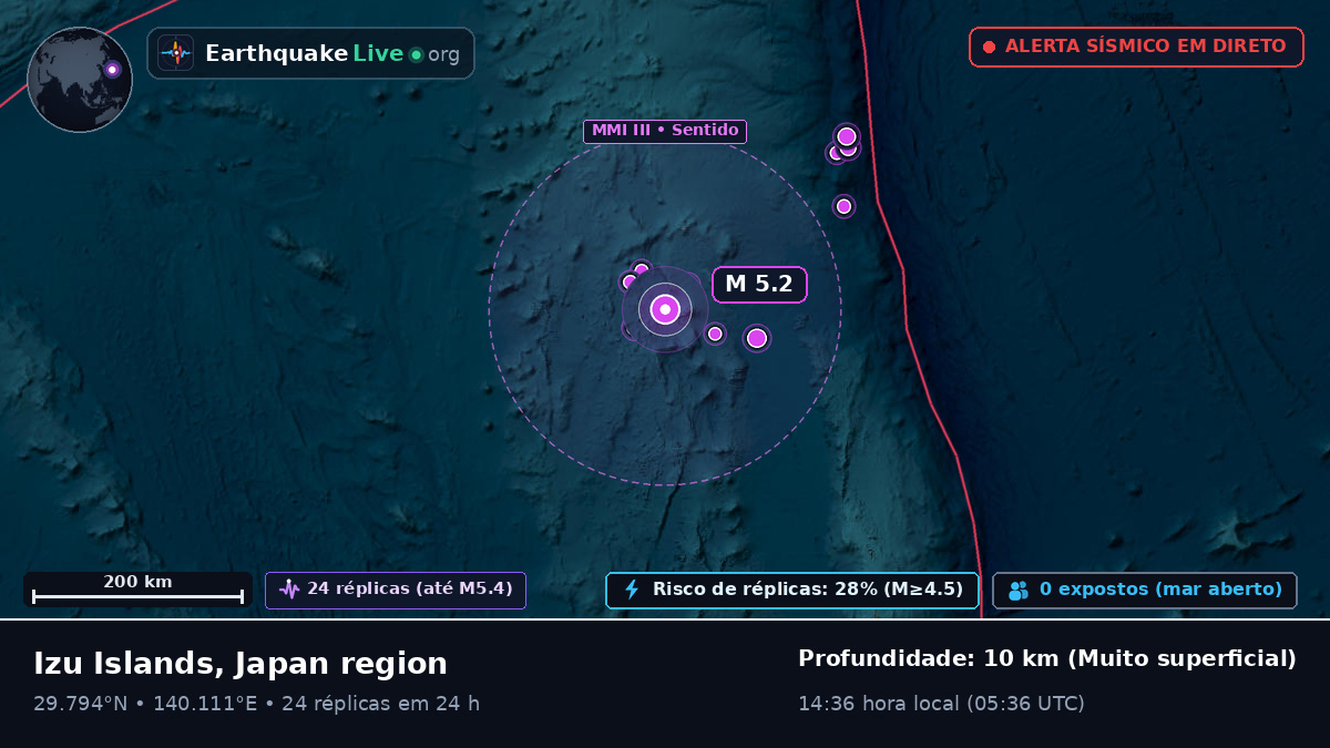 Oceano Pacífico Norte (Japão)