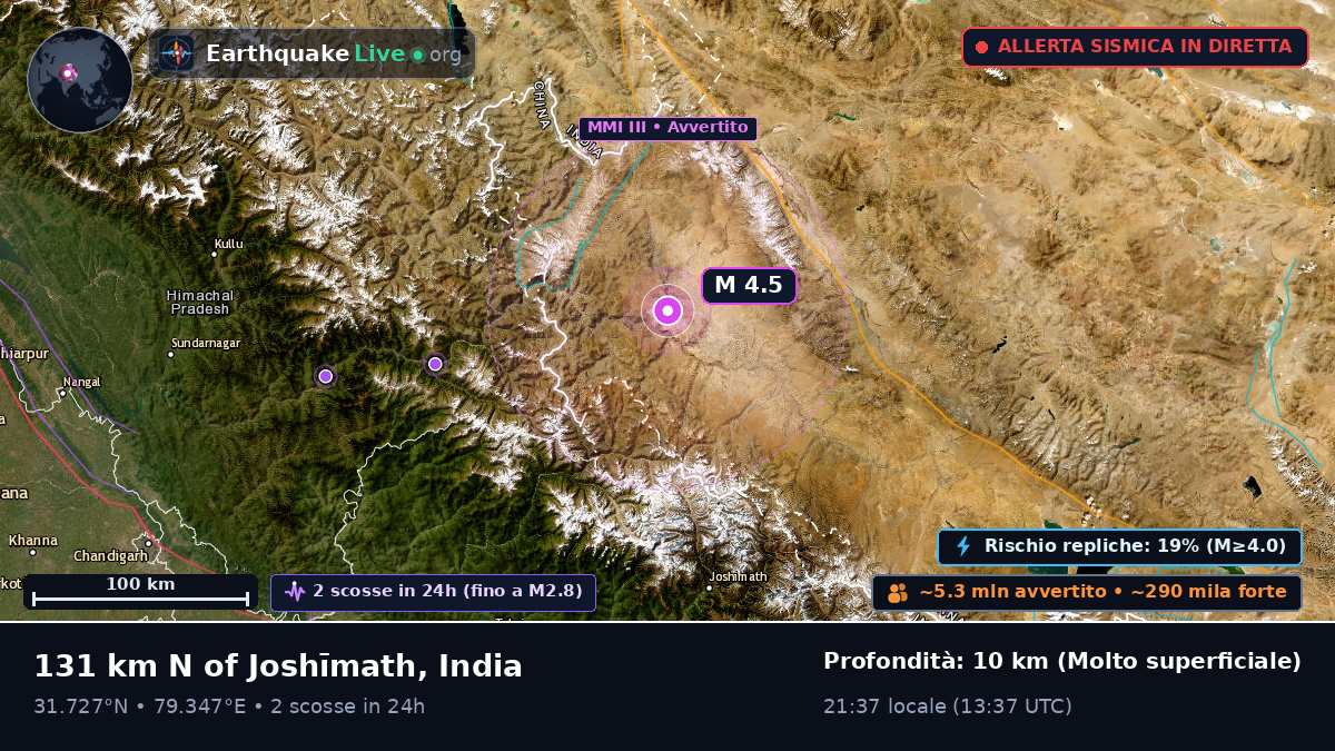 Uttaranchal, India