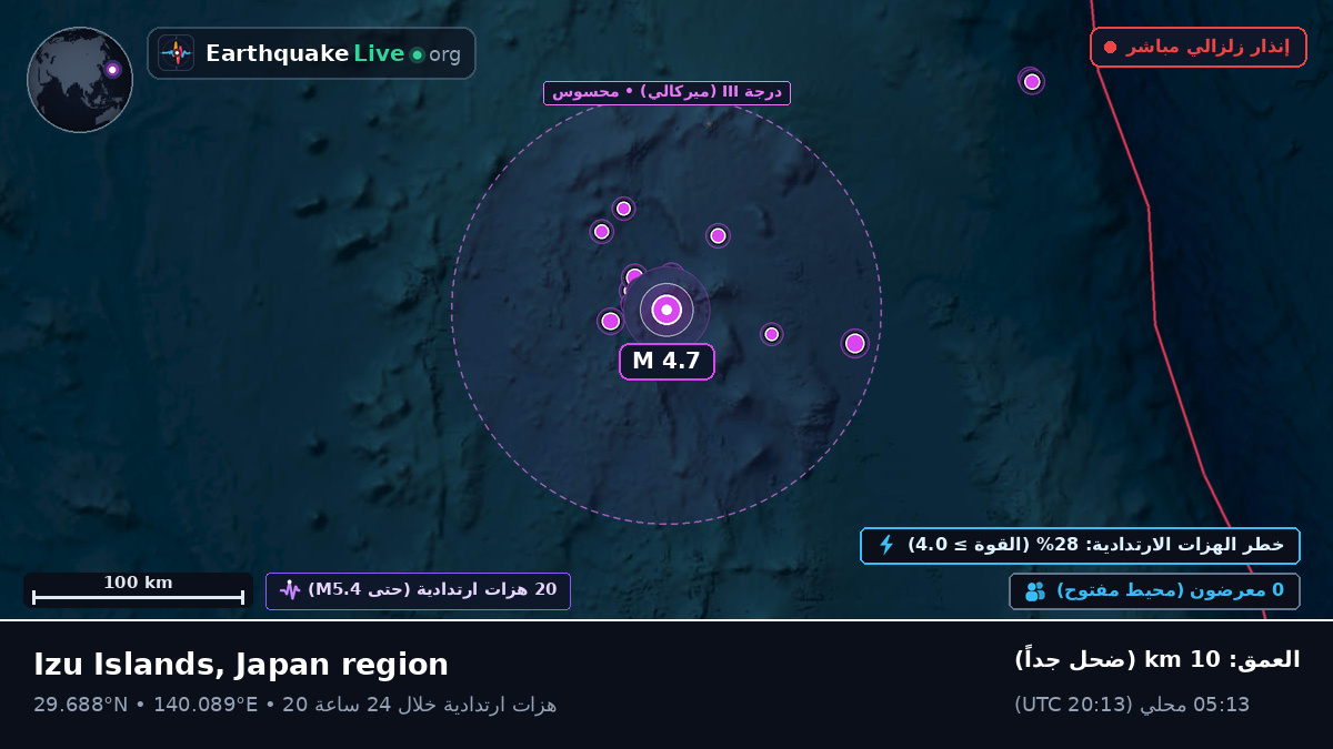 شمال المحيط الهادئ (اليابان)
