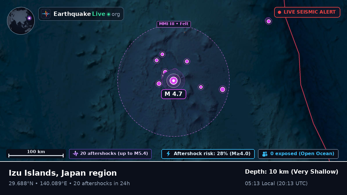 North Pacific Ocean (Japan)