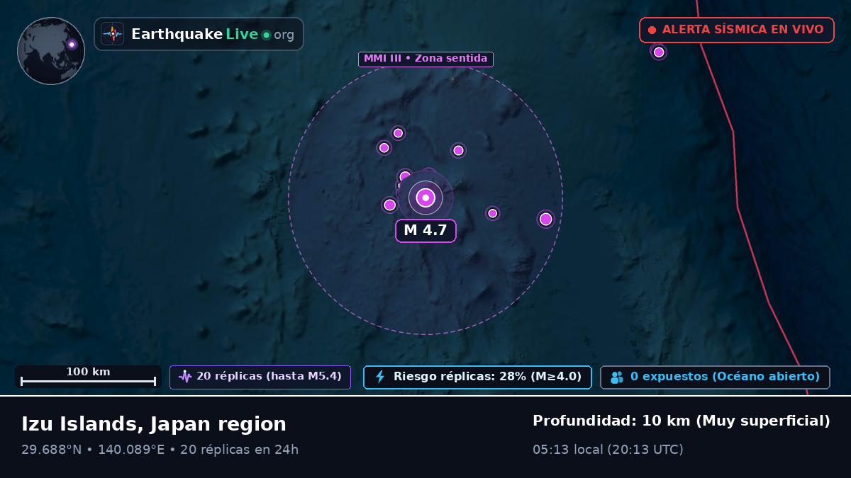 Océano Pacífico Norte (Japón)
