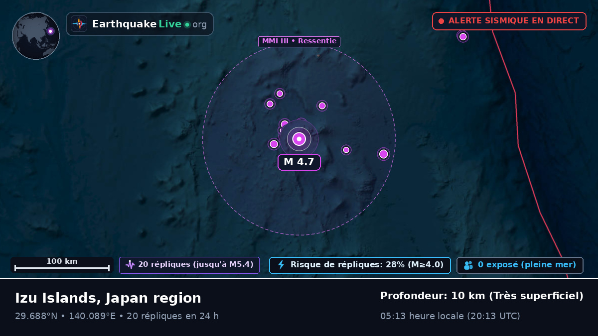 Océan Pacifique Nord (Japon)