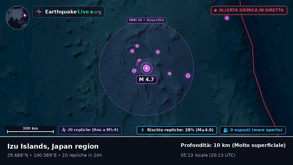 Oceano Pacifico settentrionale (Giappone)