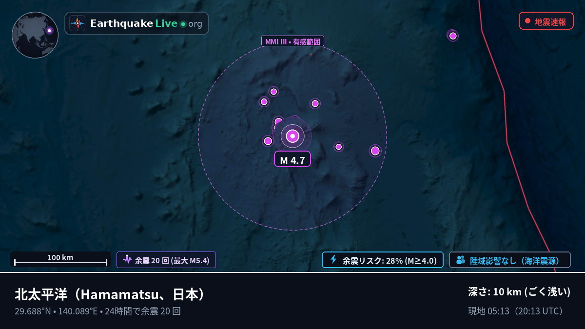 北太平洋 (日本)