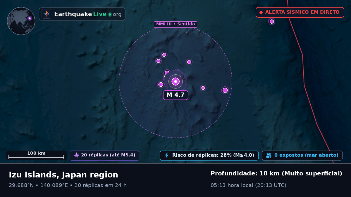 Oceano Pacífico Norte (Japão)