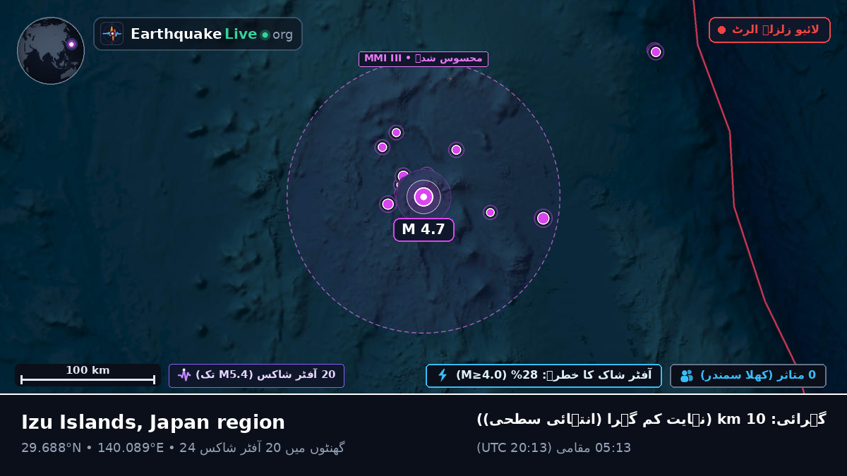 شمالی بحر الکاہل (جاپان)