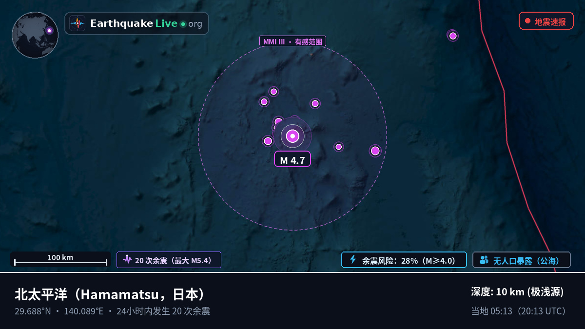北太平洋 (日本)