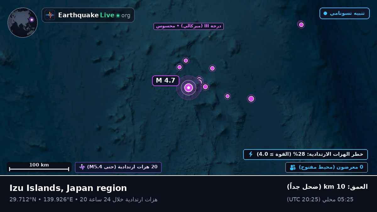 شمال المحيط الهادئ (اليابان)