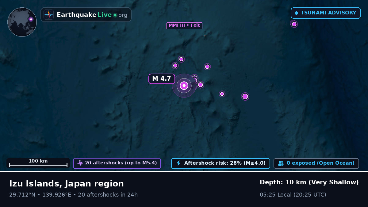 North Pacific Ocean (Japan)