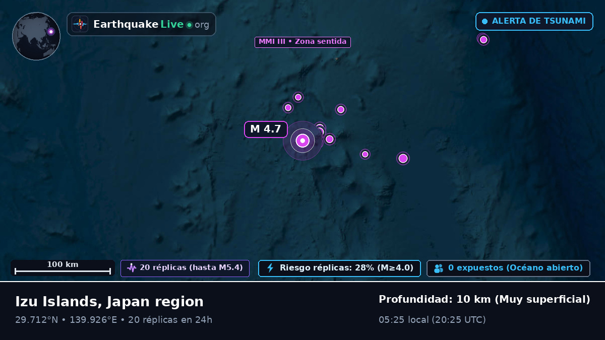 Océano Pacífico Norte (Japón)
