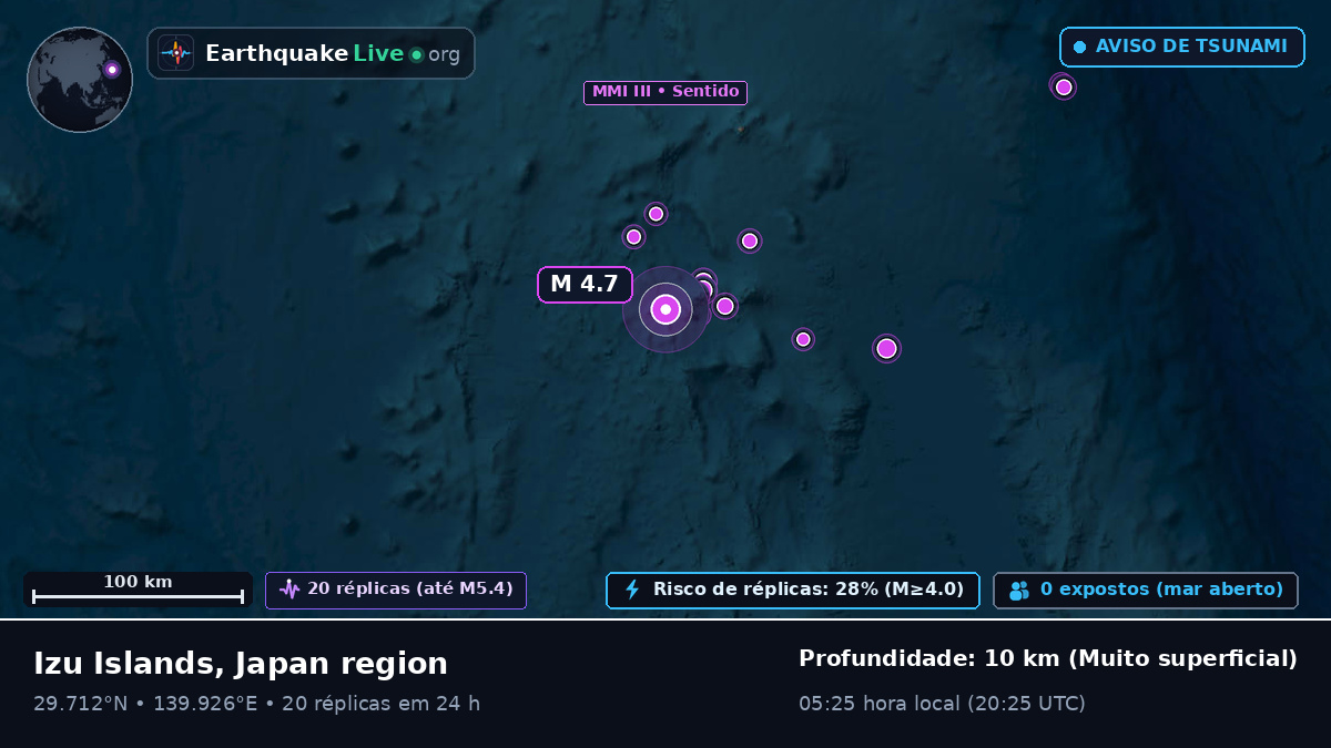 Oceano Pacífico Norte (Japão)