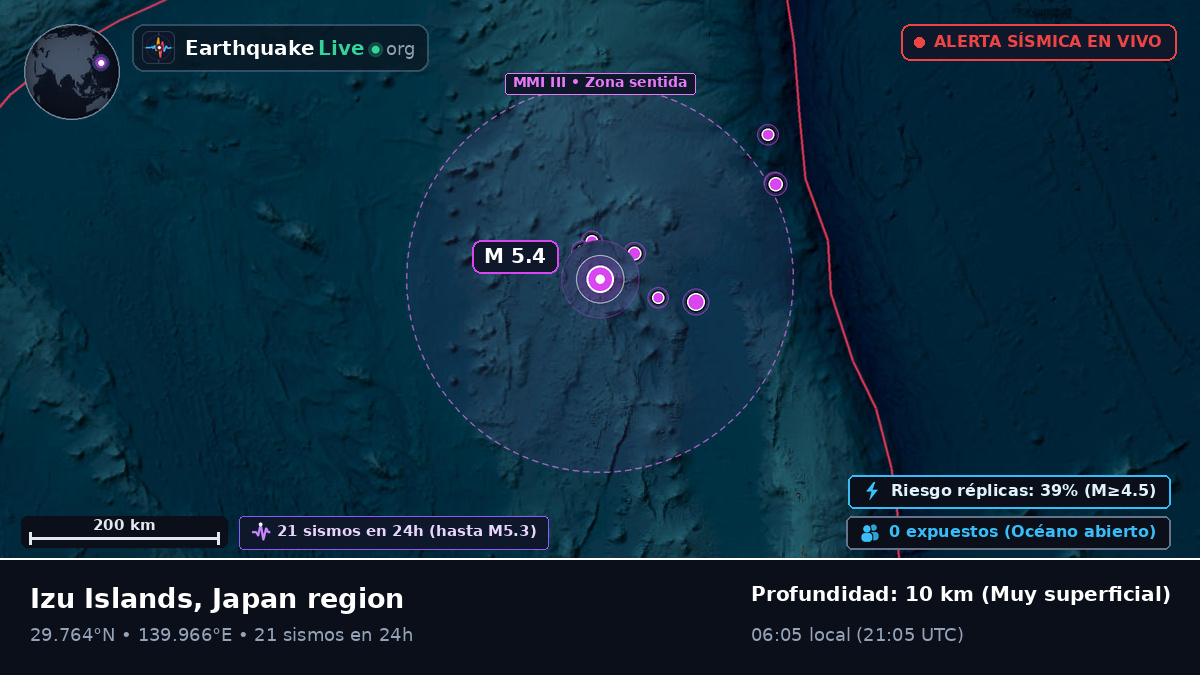 Océano Pacífico Norte (Japón)