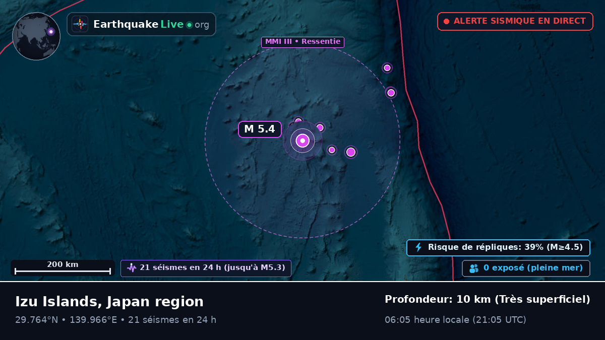 Océan Pacifique Nord (Japon)