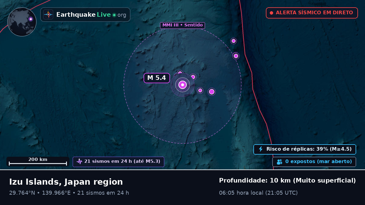 Oceano Pacífico Norte (Japão)