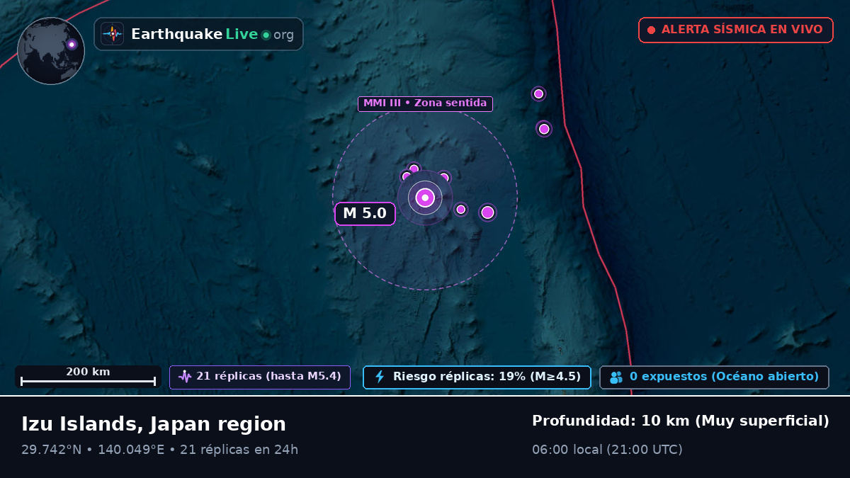 Océano Pacífico Norte (Japón)