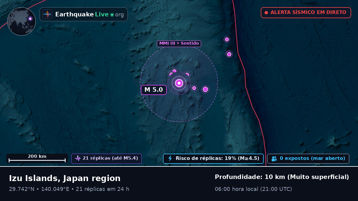 Oceano Pacífico Norte (Japão)