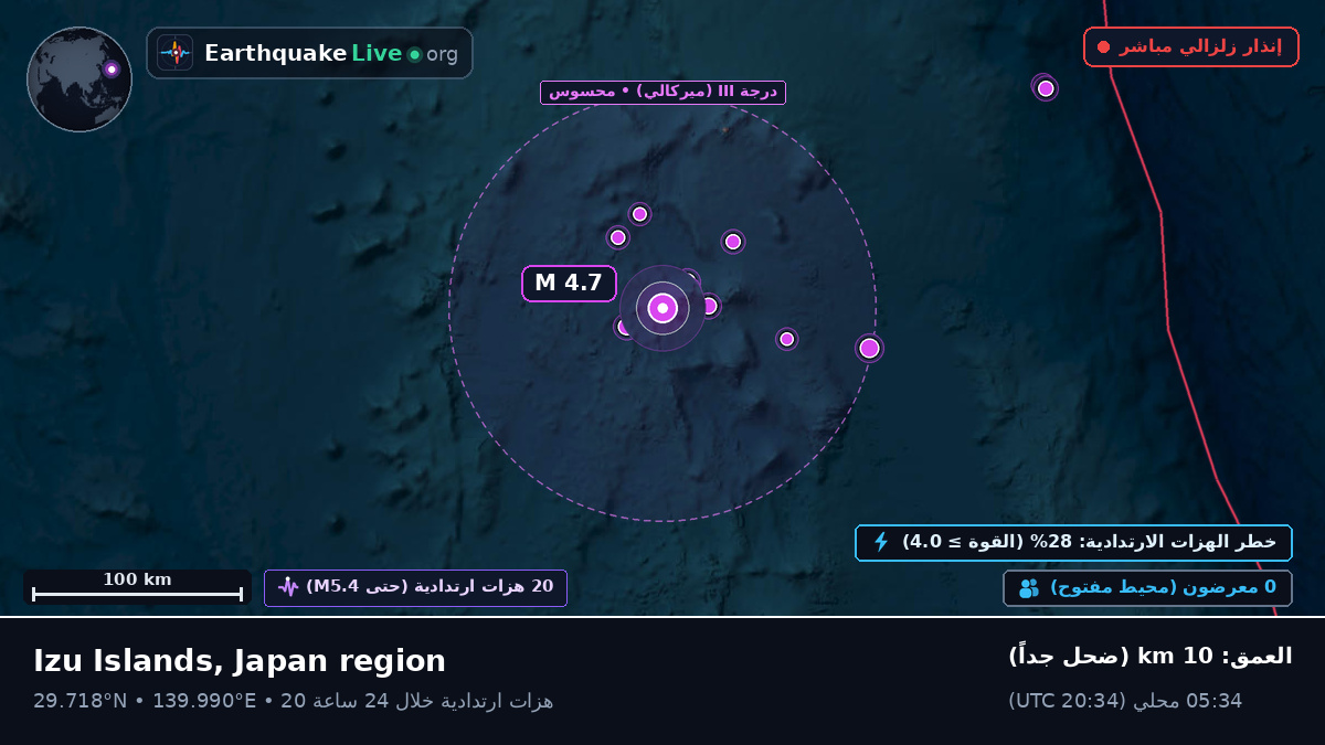 شمال المحيط الهادئ (اليابان)