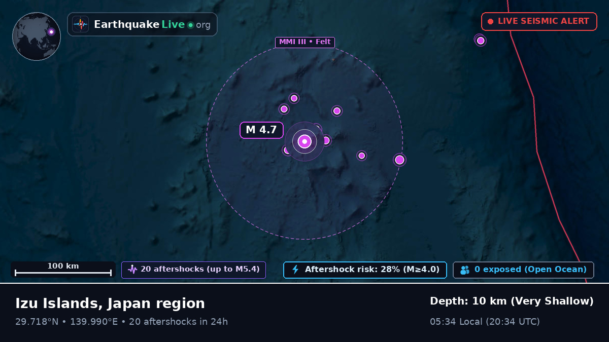 North Pacific Ocean (Japan)