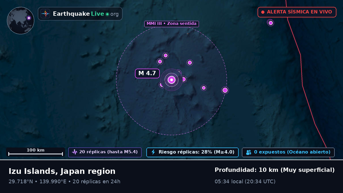 Océano Pacífico Norte (Japón)