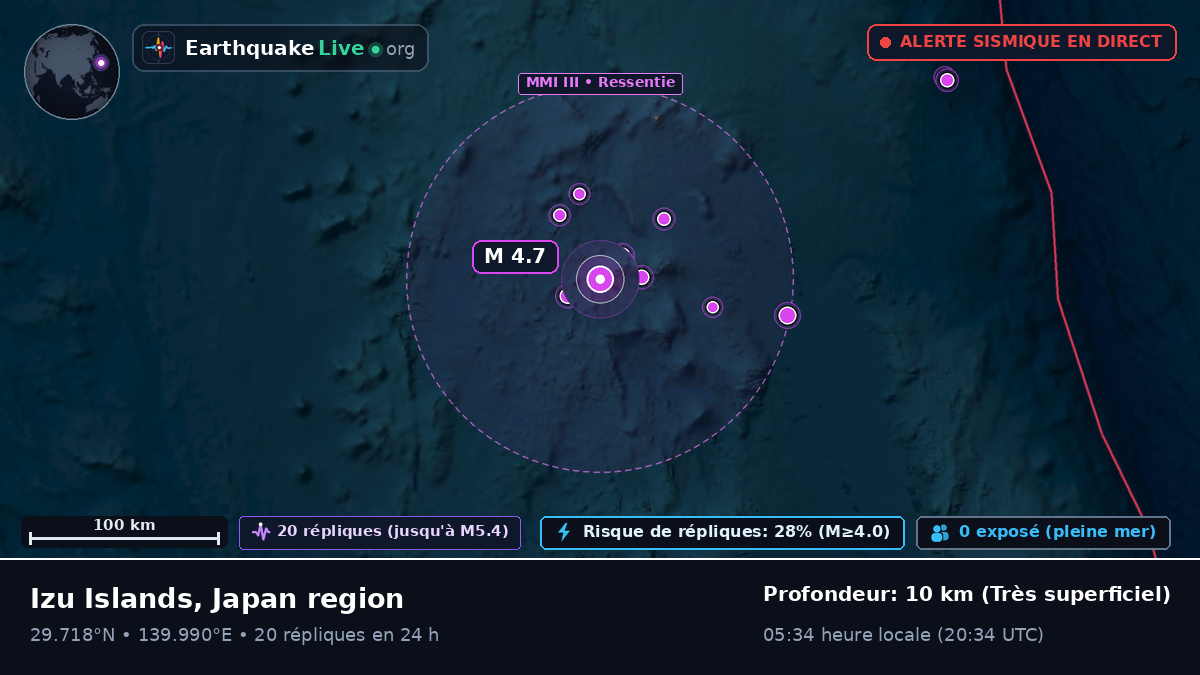 Océan Pacifique Nord (Japon)