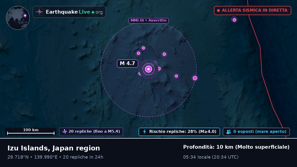 Oceano Pacifico settentrionale (Giappone)