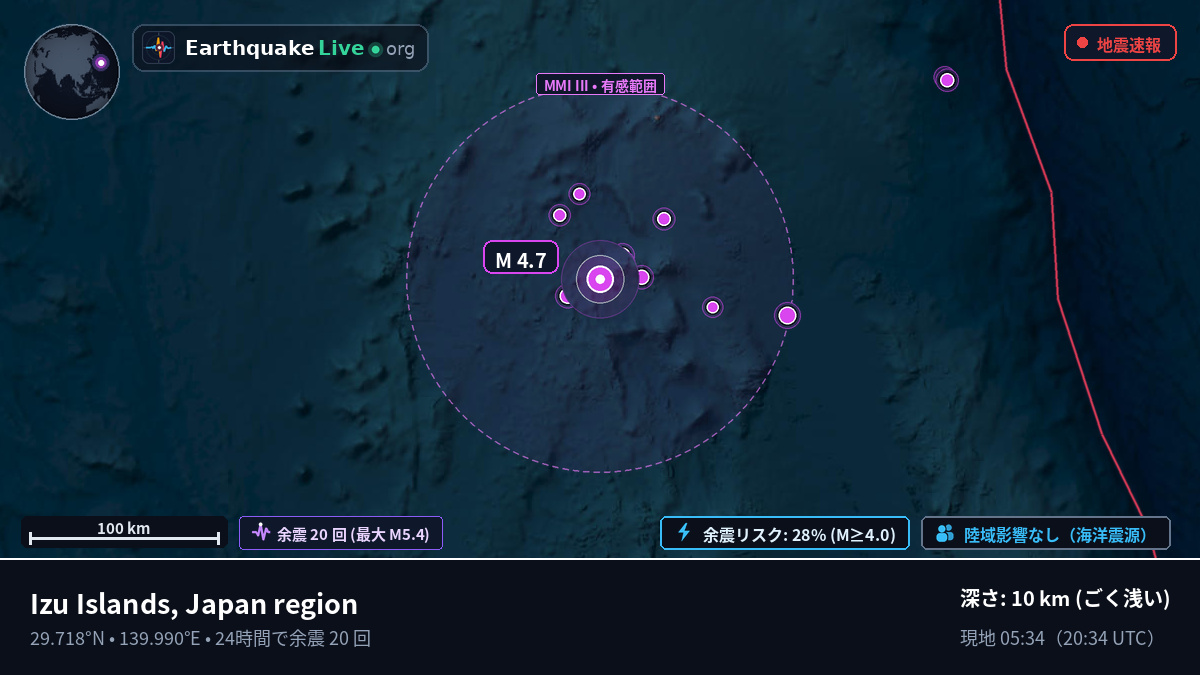 北太平洋 (日本)