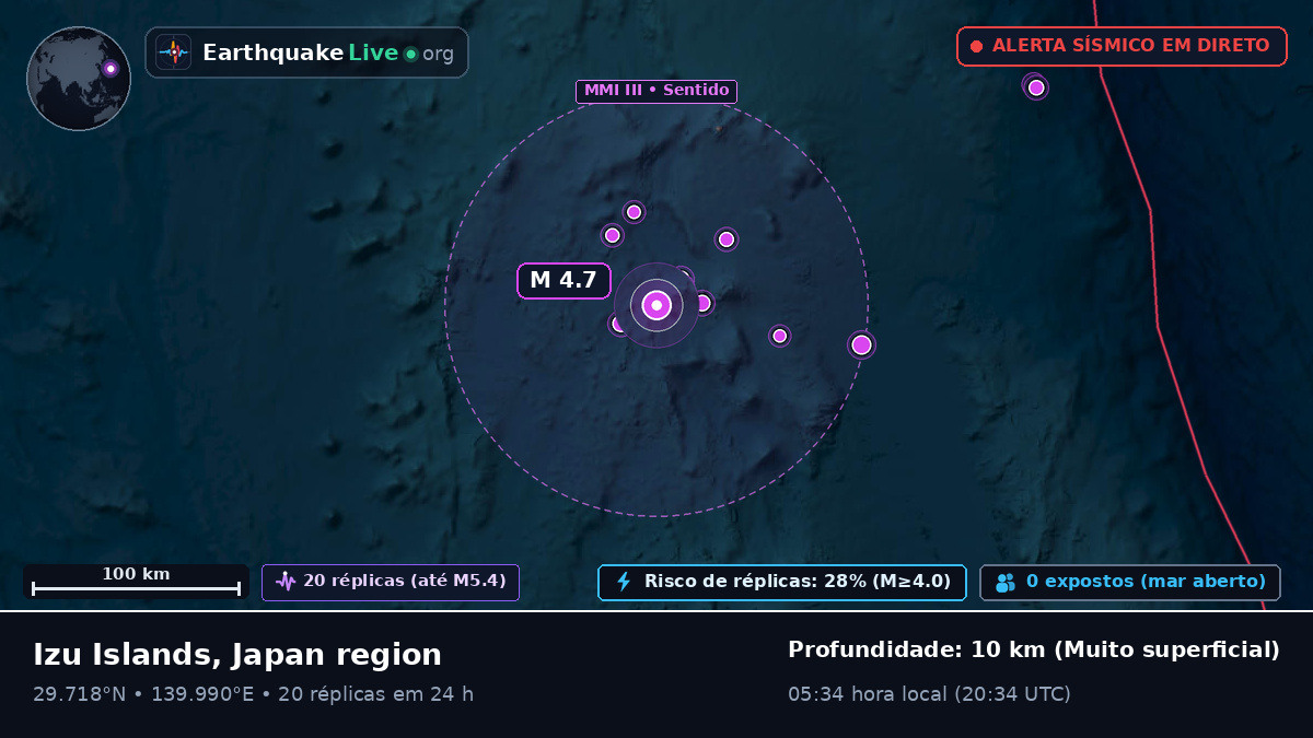Oceano Pacífico Norte (Japão)