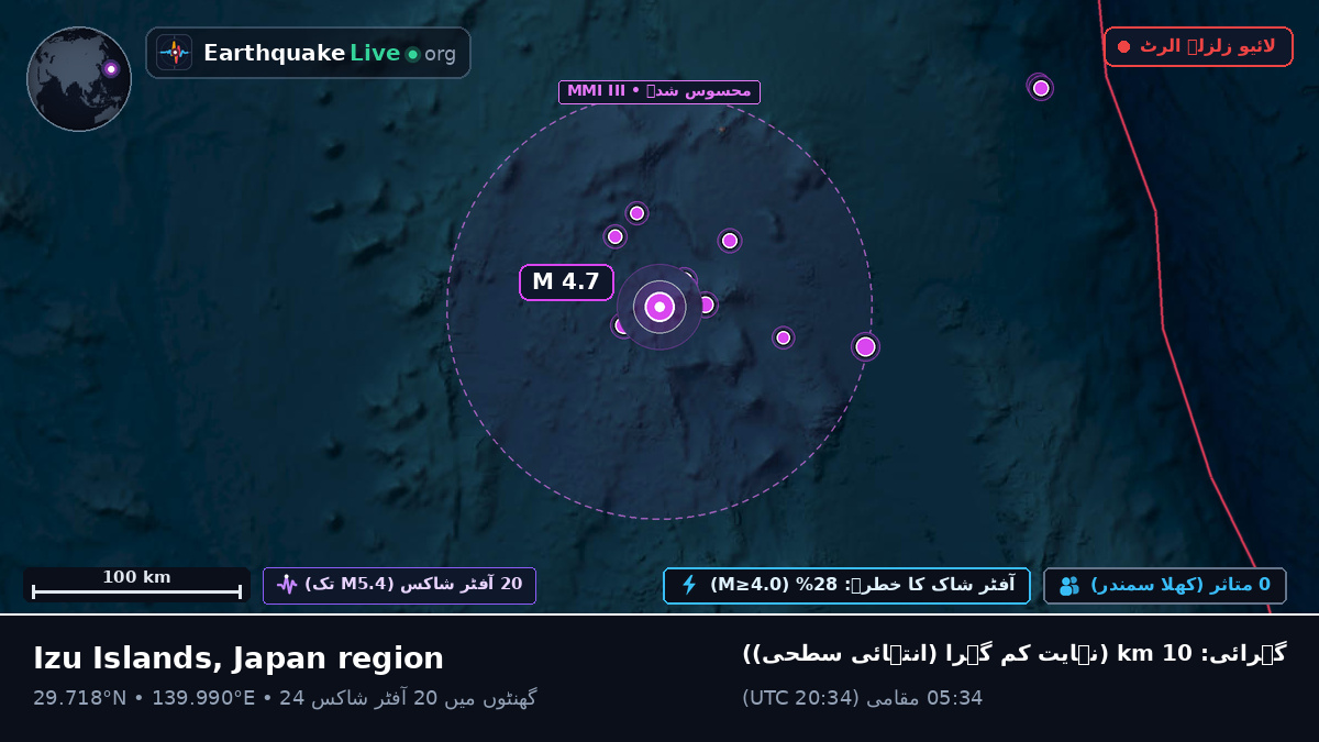 شمالی بحر الکاہل (جاپان)