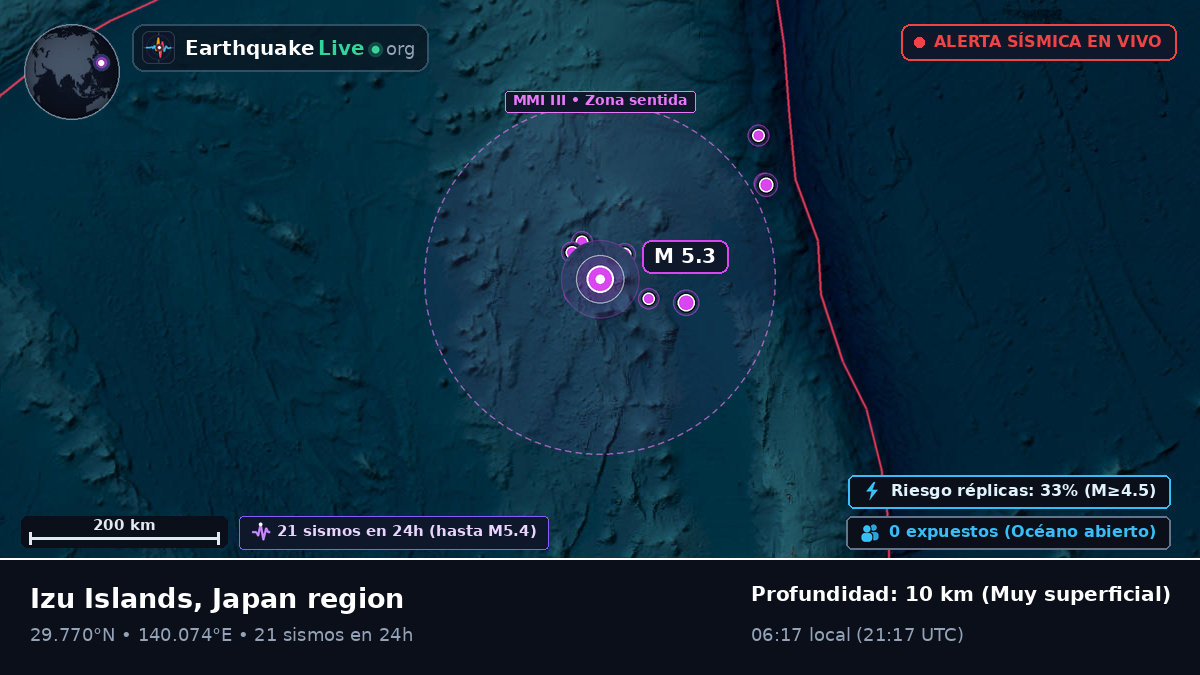 Océano Pacífico Norte (Japón)