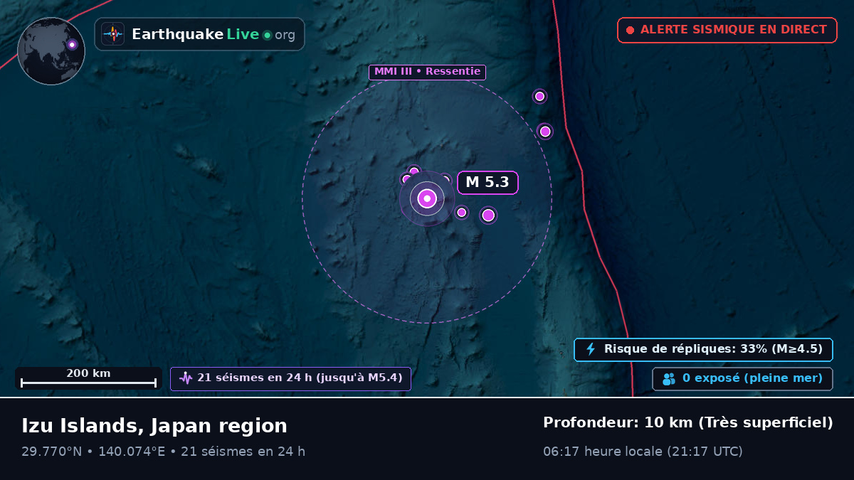 Océan Pacifique Nord (Japon)