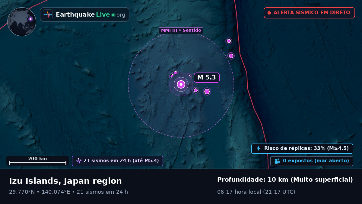 Oceano Pacífico Norte (Japão)