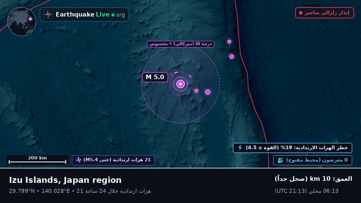 شمال المحيط الهادئ (اليابان)