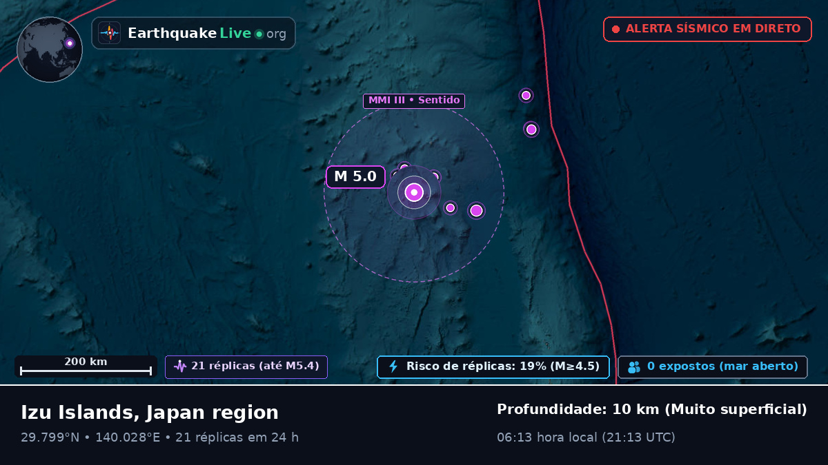 Oceano Pacífico Norte (Japão)