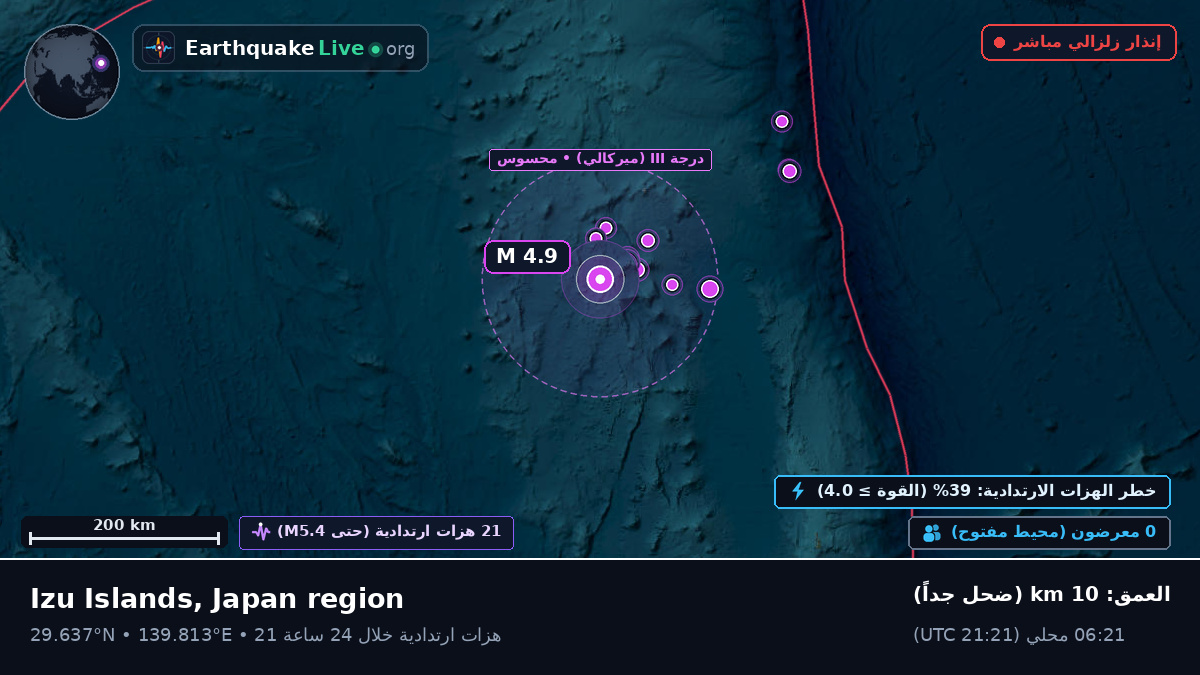 شمال المحيط الهادئ (اليابان)