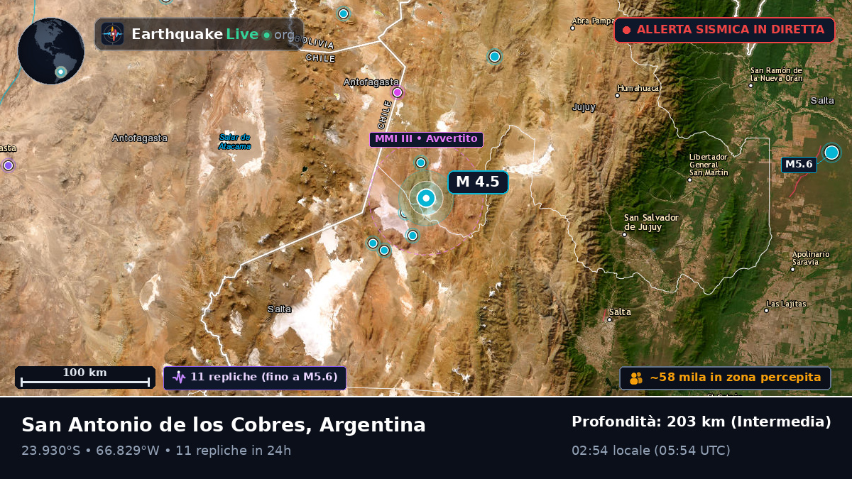 Salta, Argentina