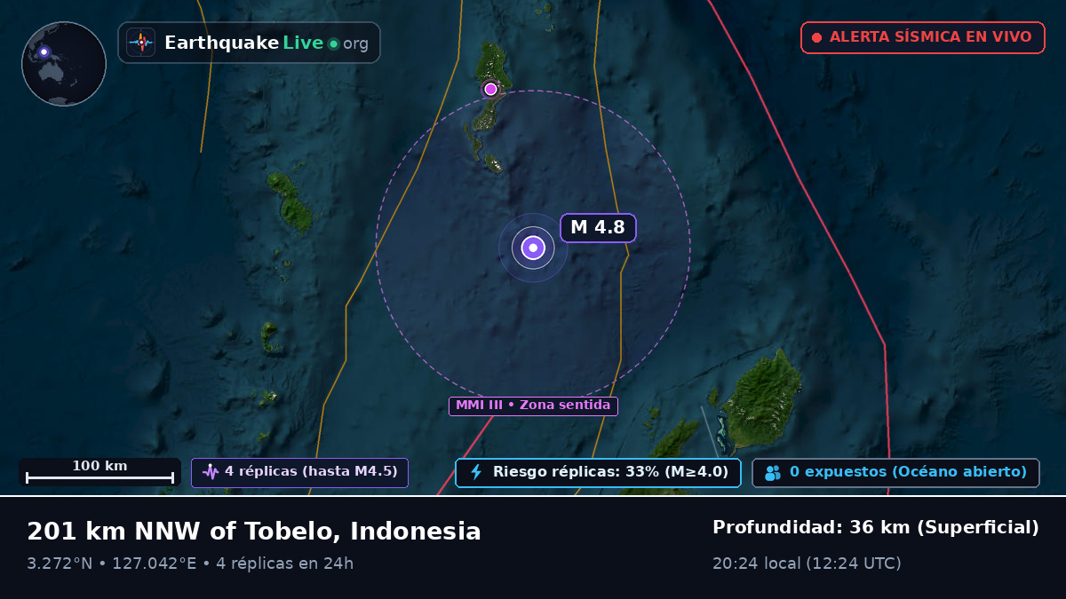 Océano Pacífico Norte (Indonesia)