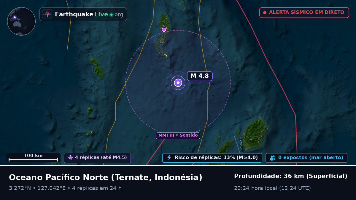 Oceano Pacífico Norte (Indonésia)