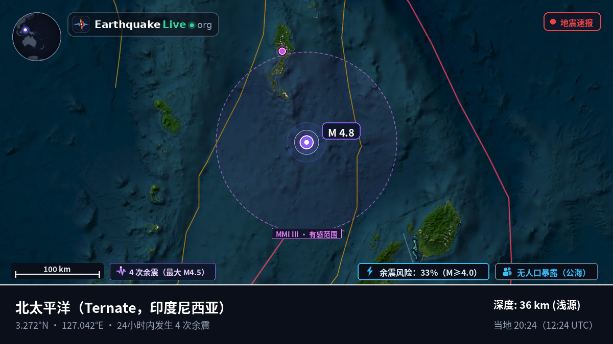 北太平洋 (印度尼西亚)