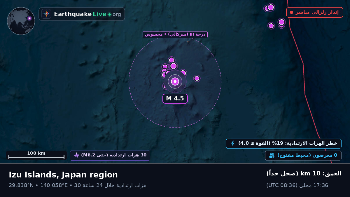شمال المحيط الهادئ (اليابان)