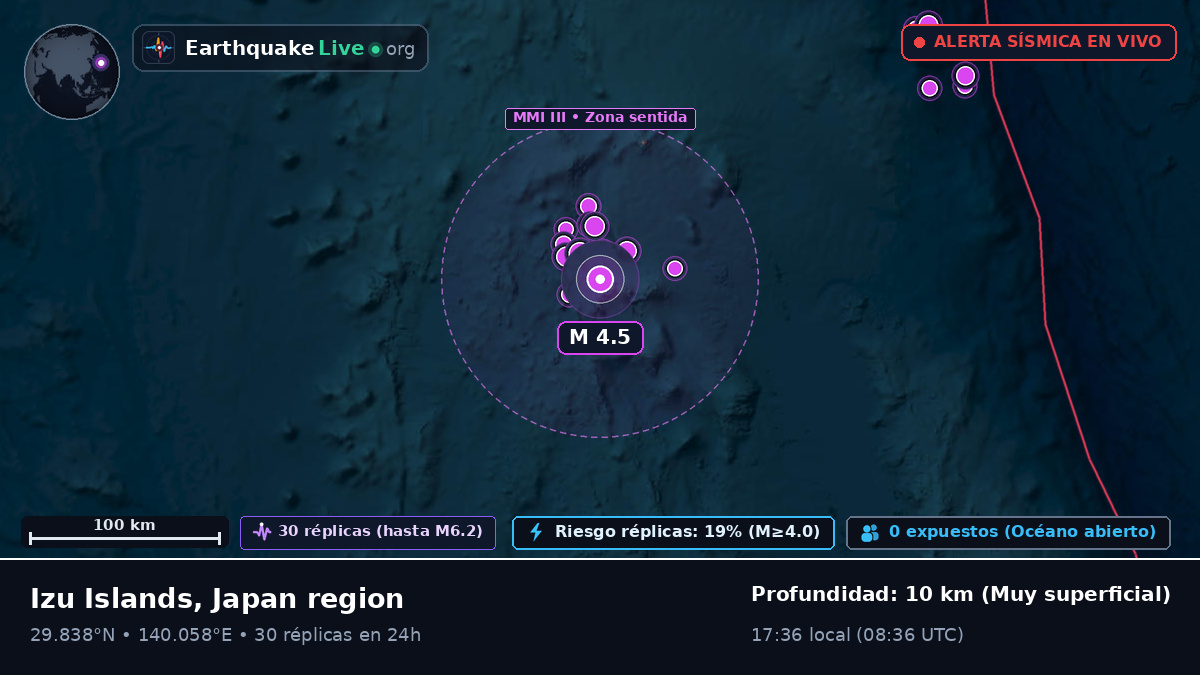 Océano Pacífico Norte (Japón)